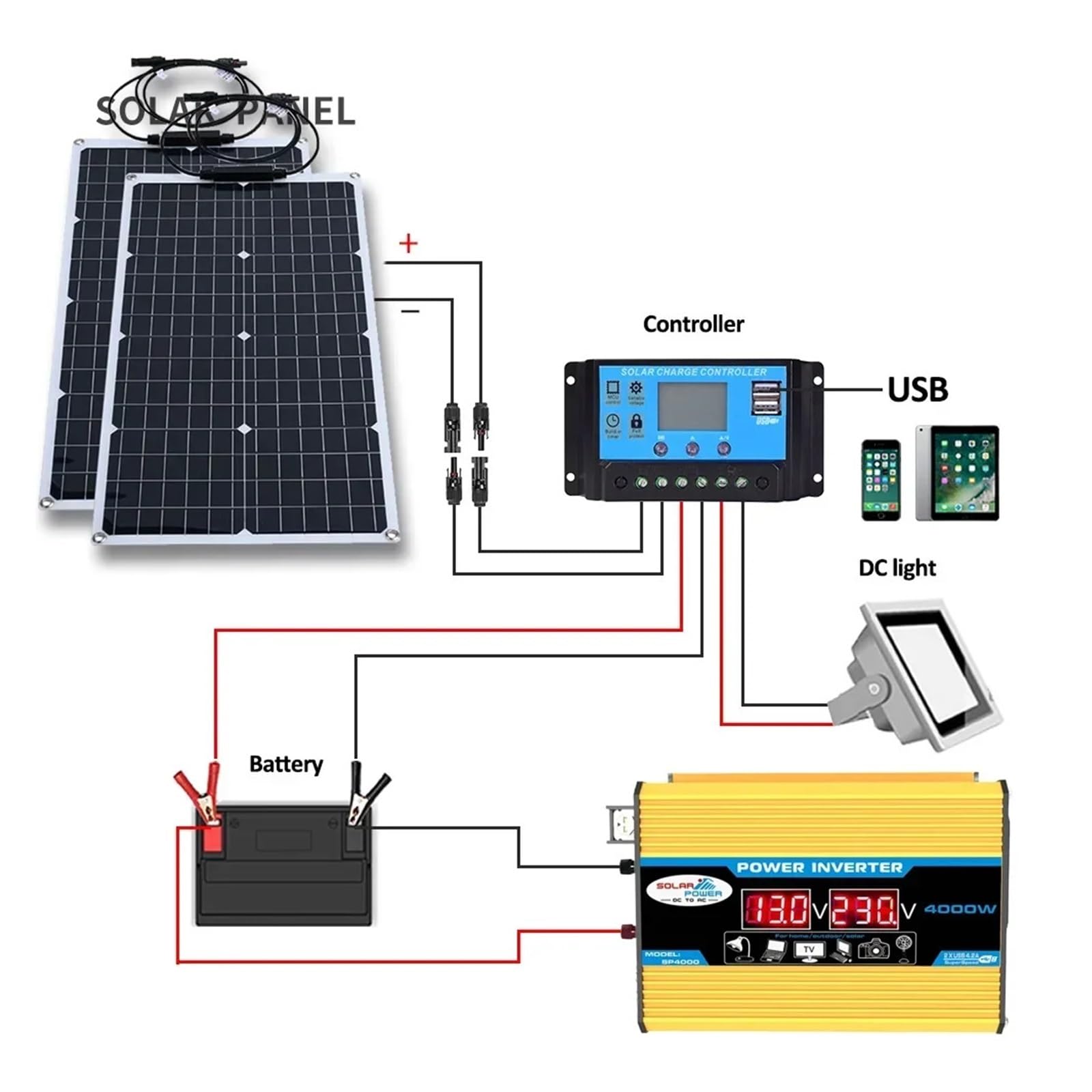 Kit Solare Flessibile 100W 12V Con Inverter
