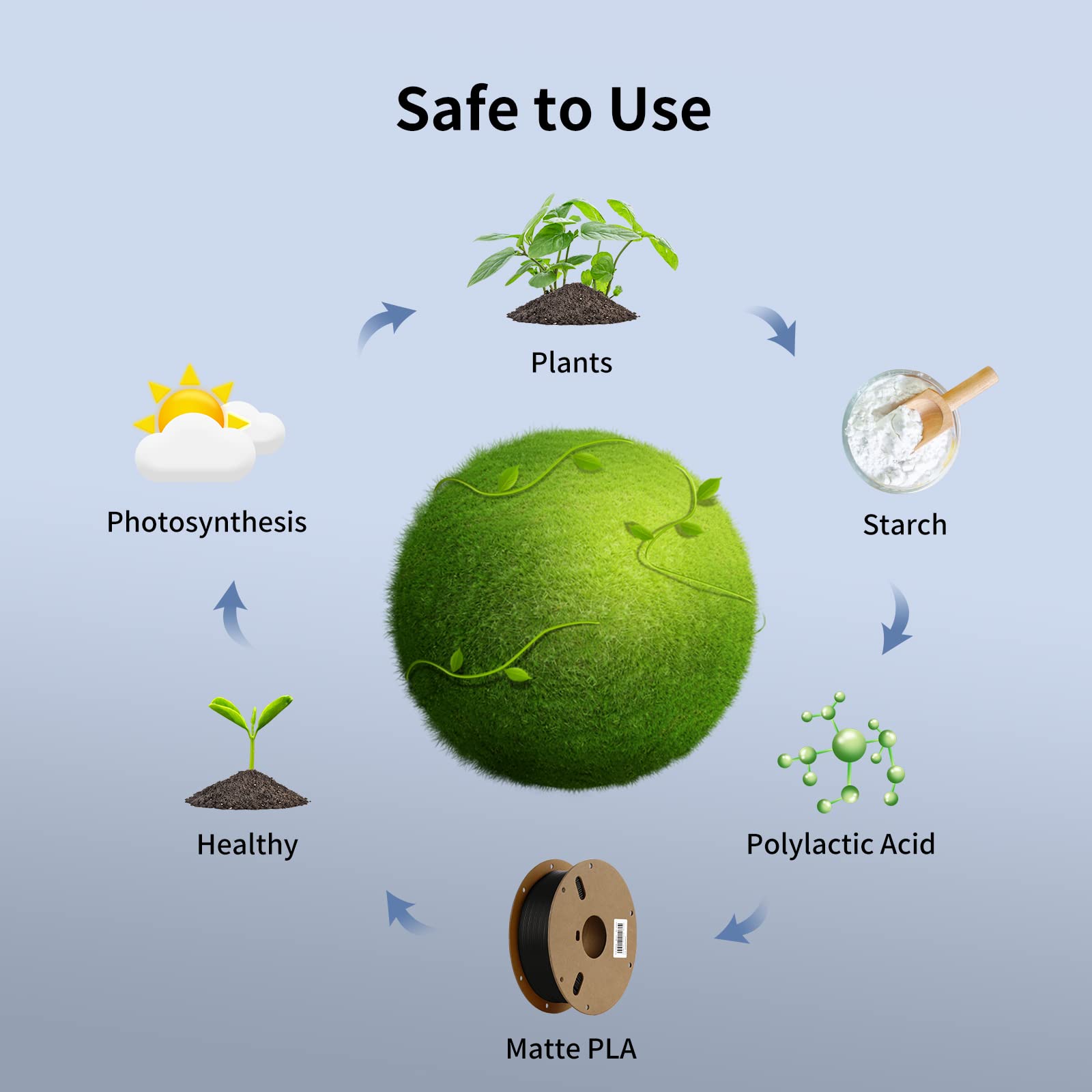 ANYCUBIC Filamento PLA Matte 1.75mm, Opaco PLA 1kg per Stampante 3D, Texture Opaca, Degrado Naturale, Precisione Dimensionale+/- 0,03 mm, Nero