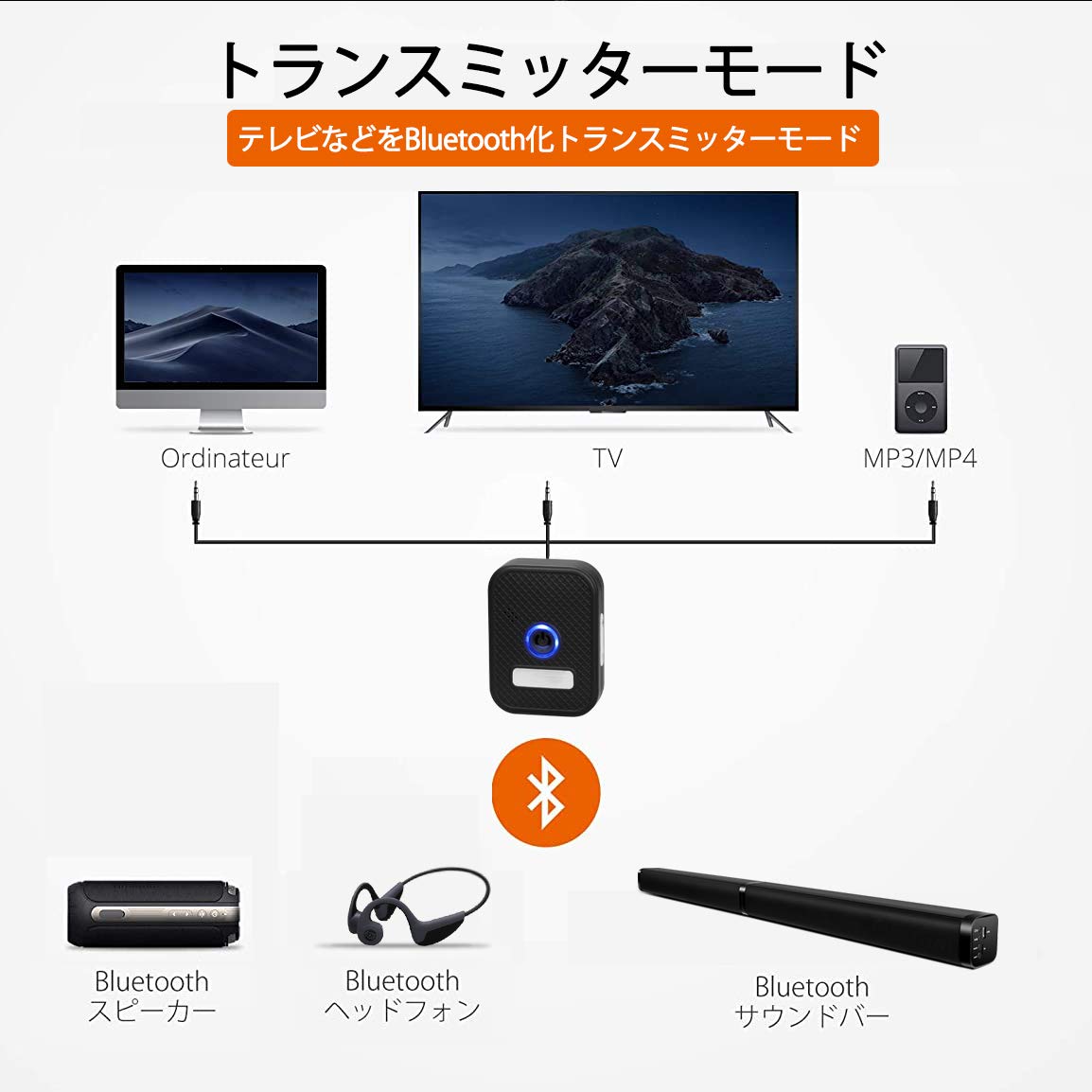 Amazon.co.jp: 骨伝導 集音器 ヘッドホン テレビ用 Bluetooth