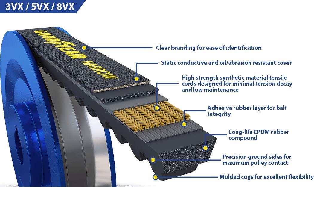 Goodyear Belts 5VX800 Industrial Narrow Wedge Cogged V-Belt