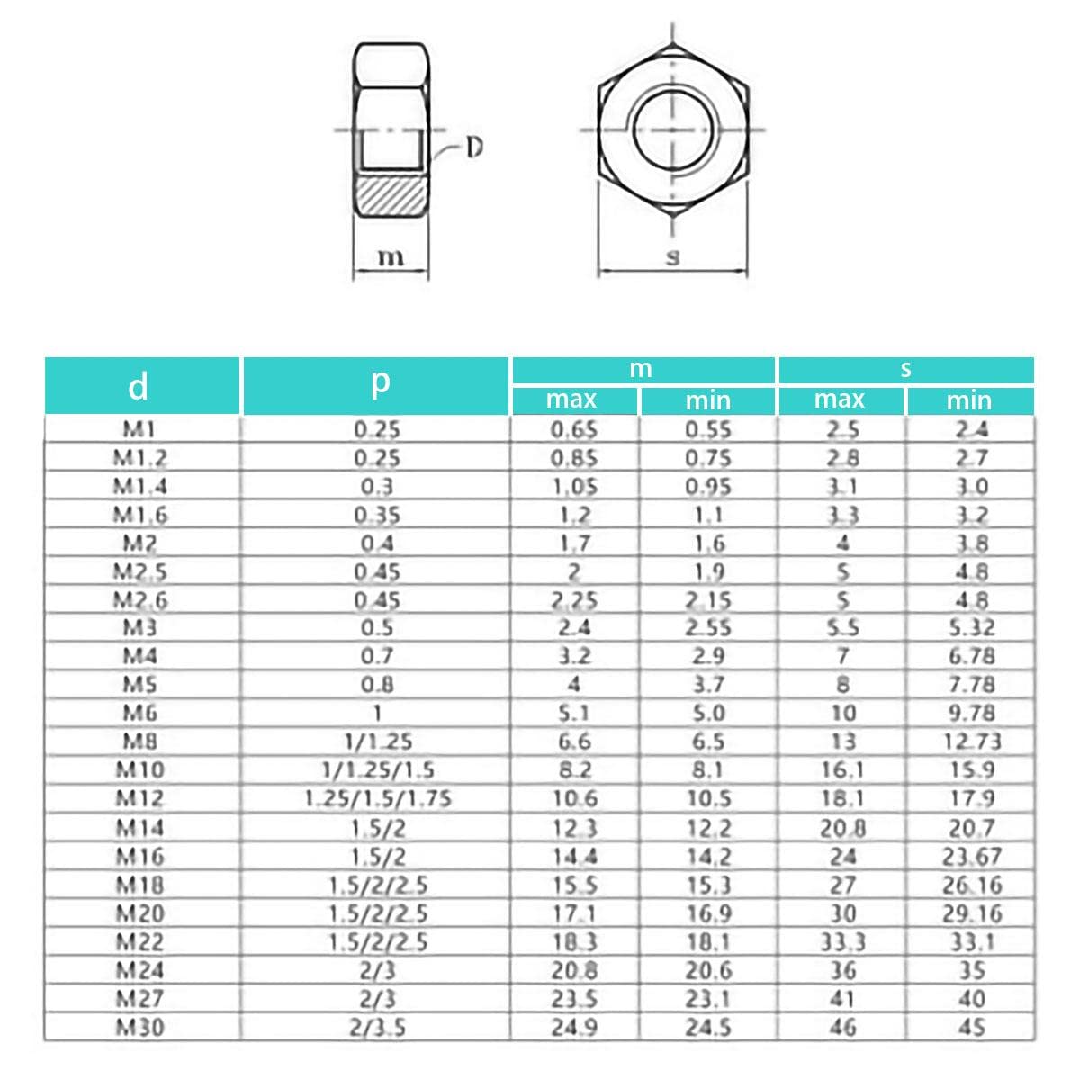 Juego De 5 Tuercas Hexagonales M40x1.5 Mm De Acero Inoxidable 304 - Para Montaje De Tuberías Y Aplicaciones Industriales