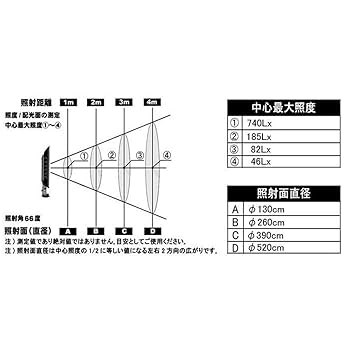LPL　LEDライトワイドフルカラー　VL-8350FXP Amazon | LPL LEDライト ワイドフルカラー VL-8350FXP | 定常光