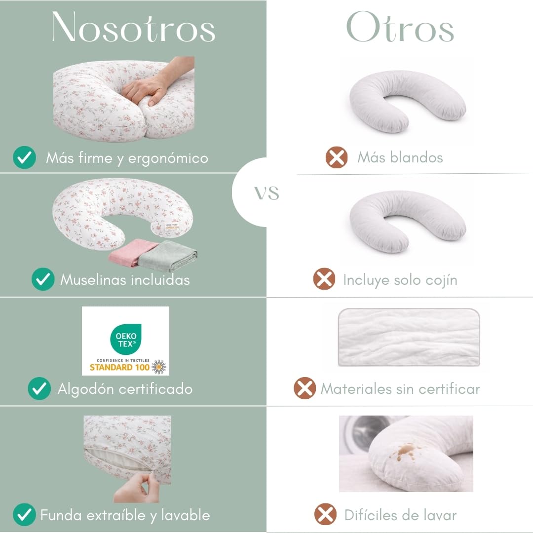 Cojin Lactancia +2 Muselinas – Cojín lactancia OEKO TEX - Almohada Lactancia funda extraible lavable – almohada de amamentação - almofada de amamentação, cojin de lactancia bebe, cogin lactante bebe