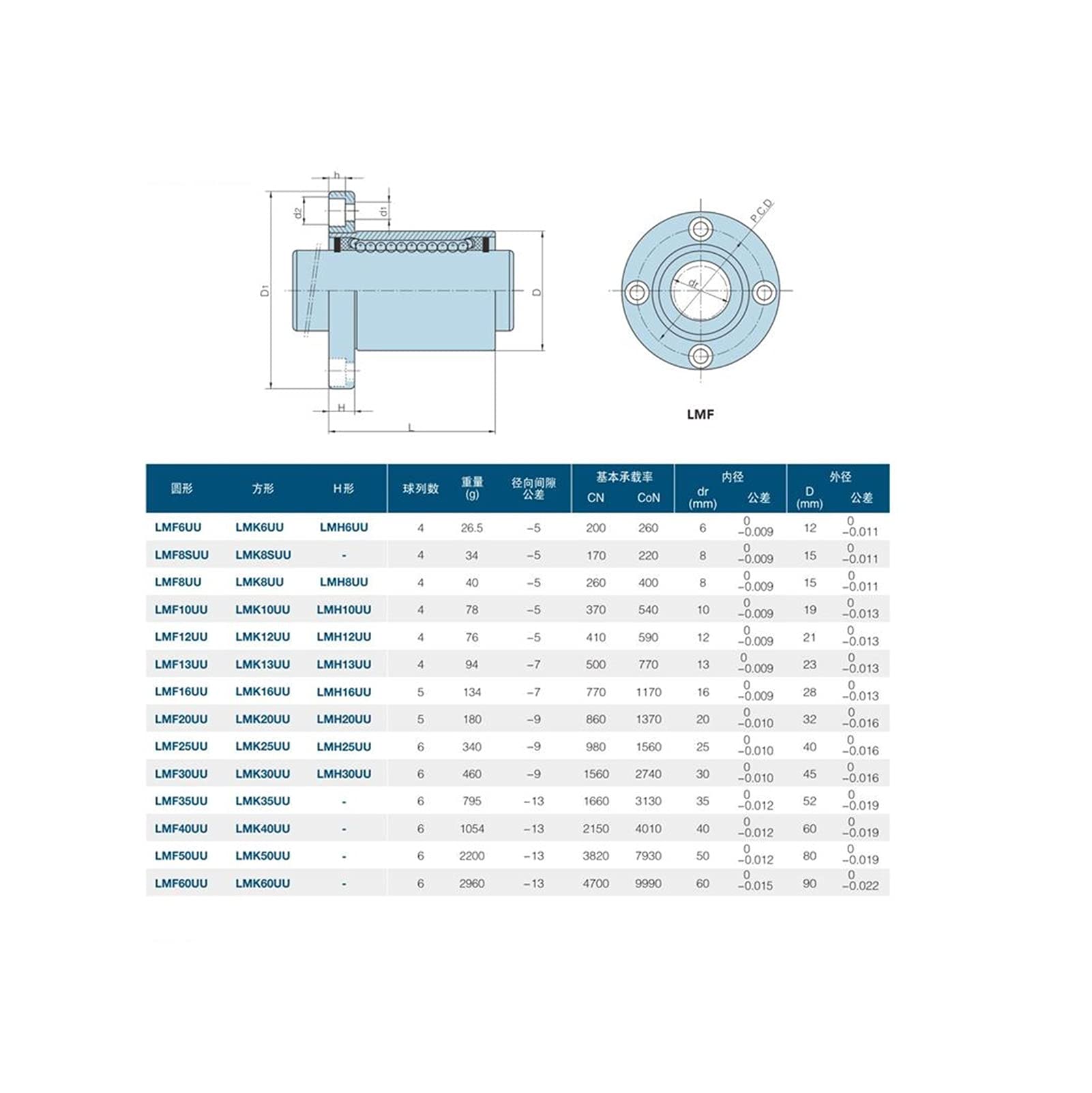 Cuscinetto lineare LMF6UU LMF8UU LMF10UU LMF12UU LMF20UU LMF25-60UU Cuscinetto a movimento lineare con flangia rotonda for stampante 3D Parte asta lineare Cuscinetti a sfere lineari(2pcs Lmf,LMF12UU)