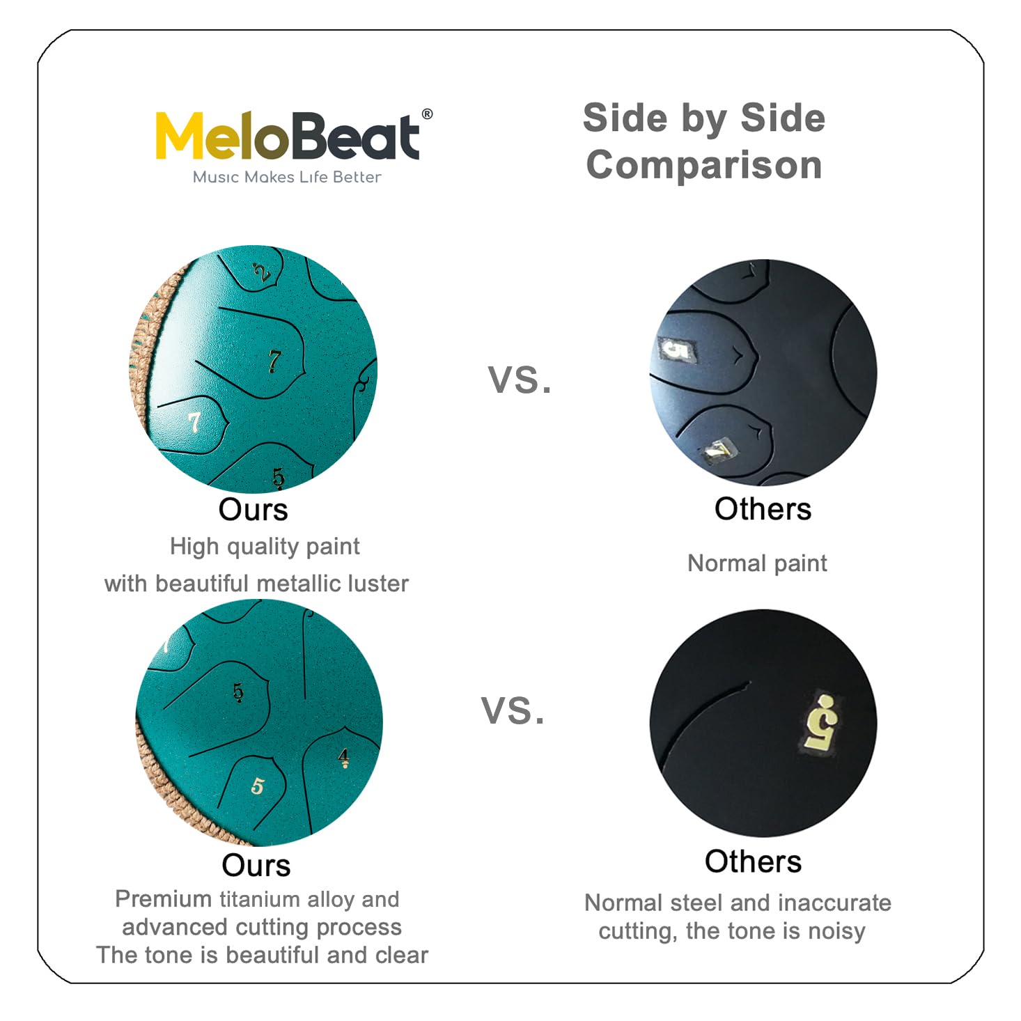 MeloBeat Zungentrommel 14 Zoll 15 Töne - Professionelles Steel Tongue Drum Handpan Set in D Dur inkl. Zungentrommel Liederbuch, Schlagzeug Sticks und Trommel Tragetasche (Grün)