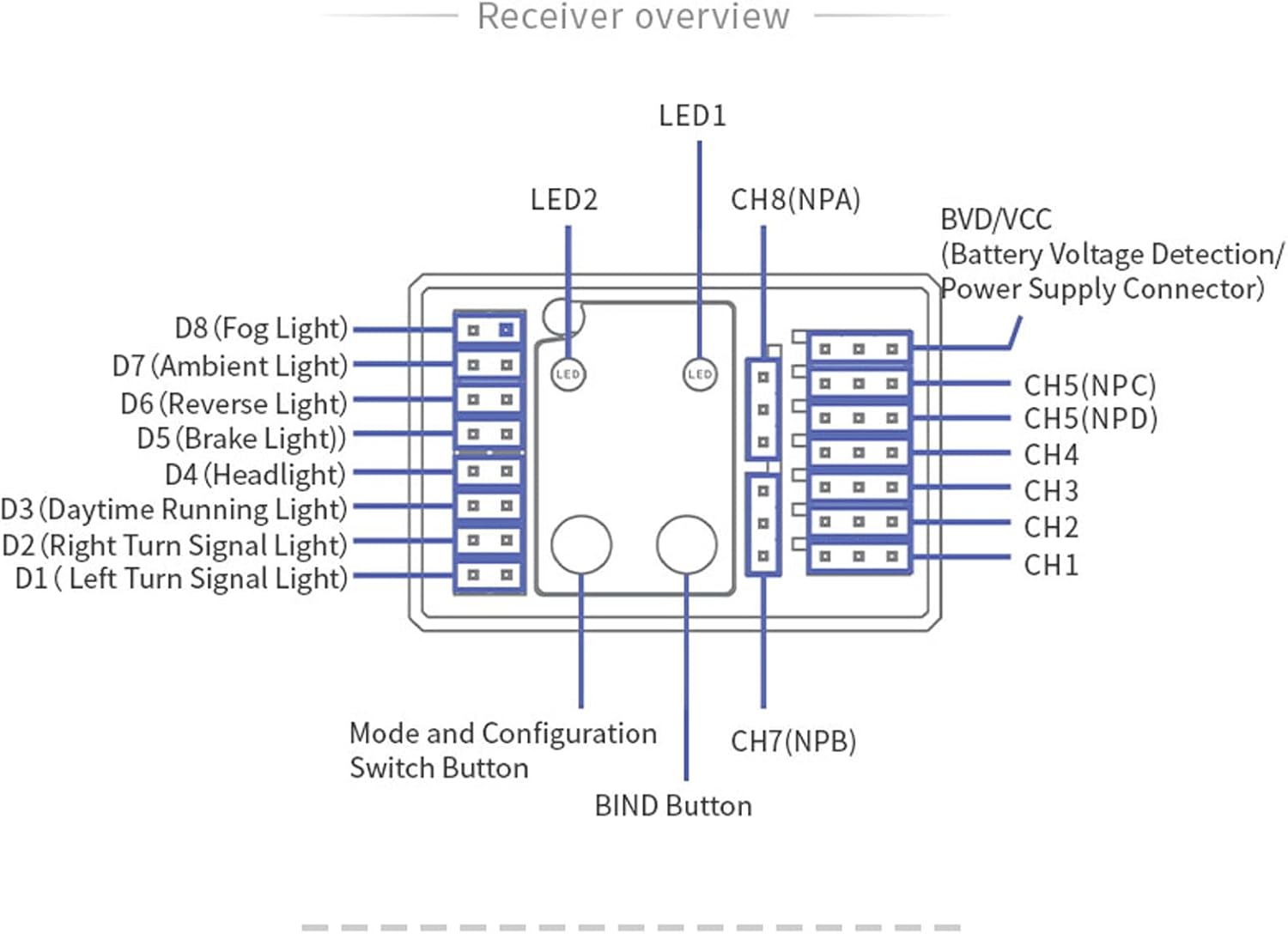 Flysky INr8-8D RC Receiver, 8 Channel Single Antenna Remote Control Receiver Compatible with Most RC Cars