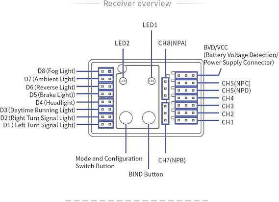 Flysky INr8-8D RC Receiver 8 Channel Single Antenna Remote Control Receiver Fits Most RC Cars