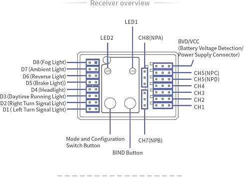 Flysky INr8-8D RC Receiver 8 Channel Single Antenna Remote Control Receiver Fits Most RC Cars