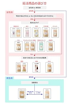 Amazon | 【公式】アンジェエール 妊活サプリ ジオアップ 女性