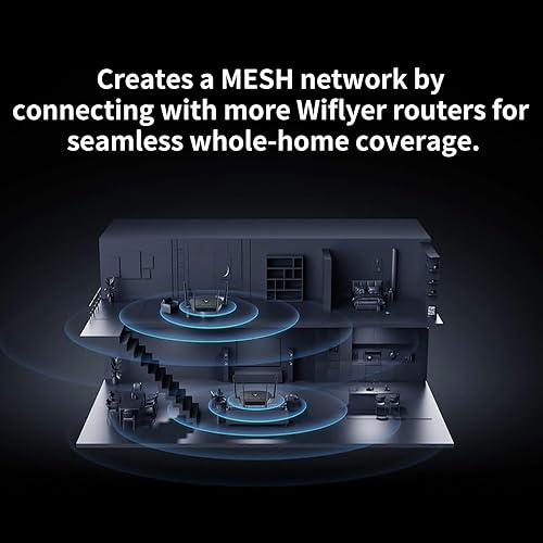 Miniatura 3 de Wiflyer Router AX3000 WiFi 6, router inalámbrico de doble banda, enrutador de Internet Gigabit con malla, Z8103AX-E