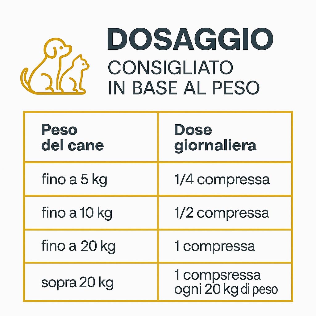 Eurekavet Support Condro Maxi 100 Compresse Integratore per Articolazioni Cani e Gatti | Condroprotettore per Cartilagini e Mobilità | con Glucosamina e MSM Supporto a Movimento e Benessere Quotidiano