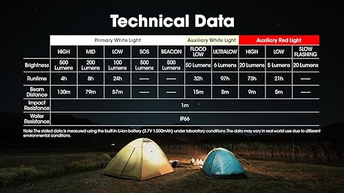 Miniatura 10 de Nitecore NU30 500 lúmenes LED recargable faro con haces blancos y rojos