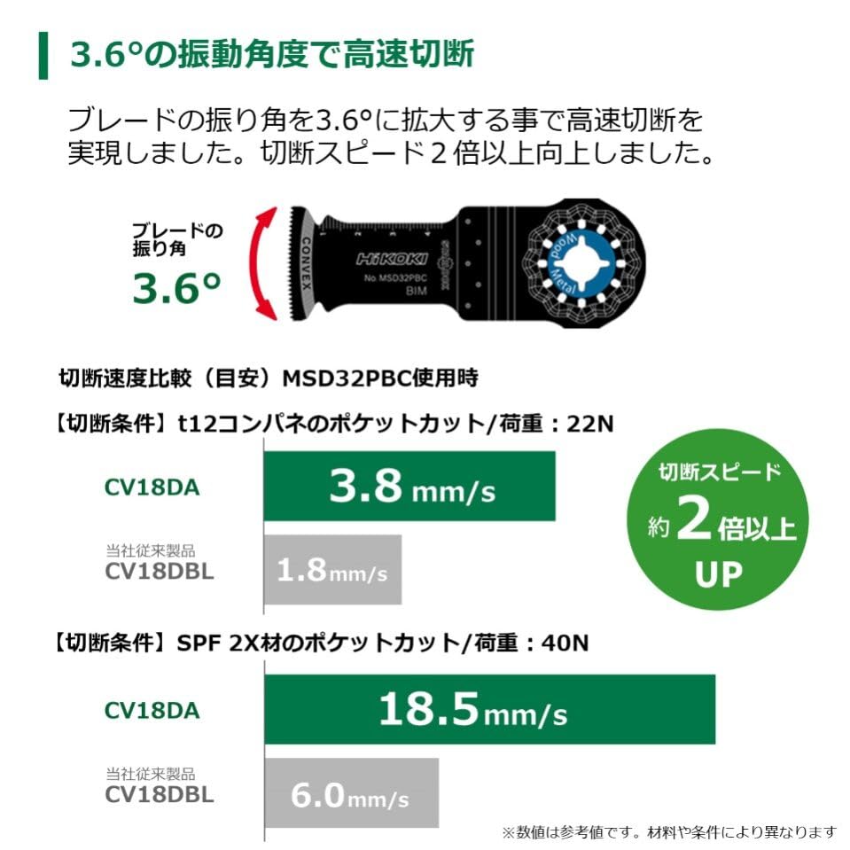 Amazon.co.jp: HiKOKI(ハイコーキ) 18V マルチツール CV18DA 低振動 