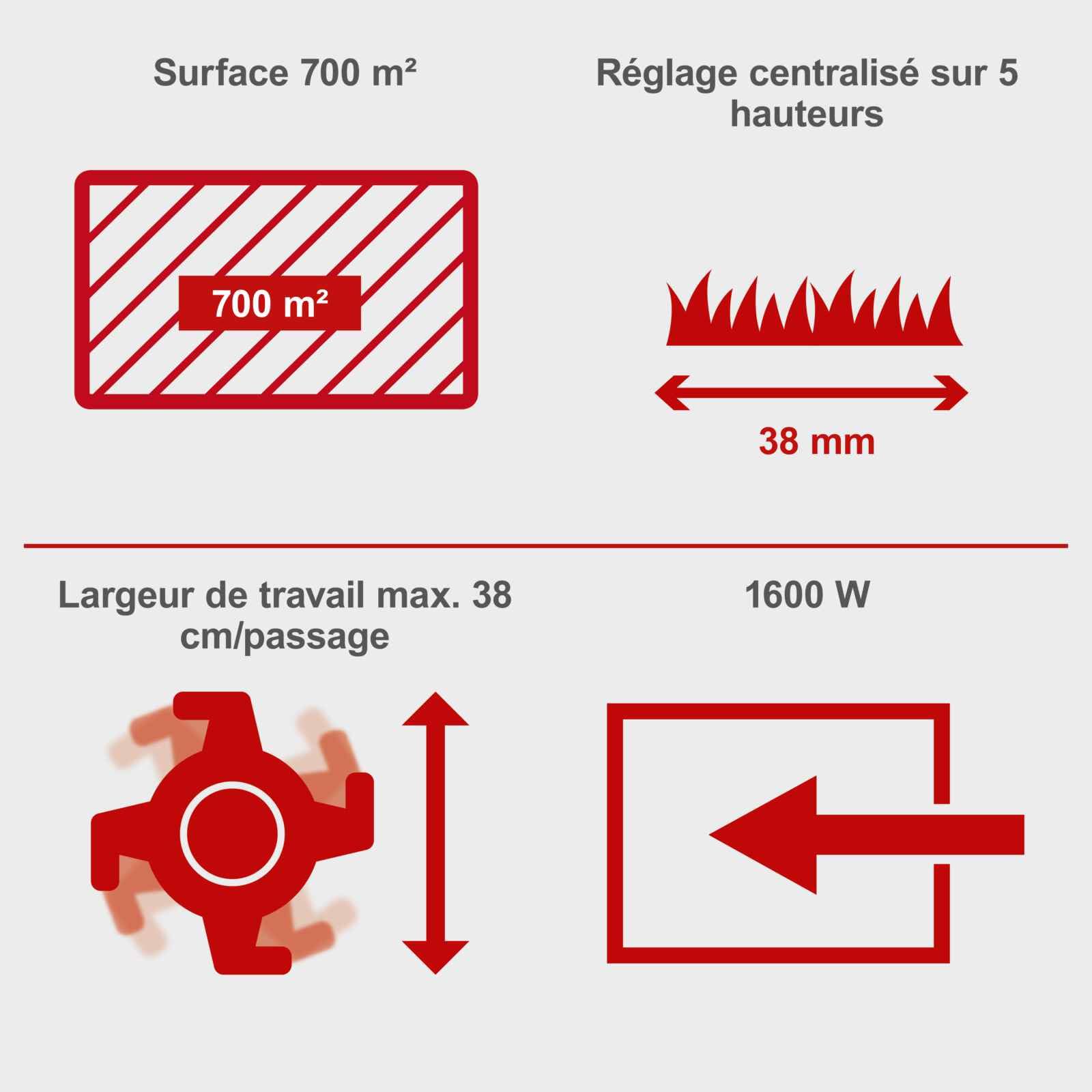 Scheppach Scarificateur électrique SC38 | 1600W | Largeur de coupe 38cm | Grand bac de ramassage de 45 litres | Hauteur de travail réglable -12 à +6 mm | Arbre de scarification et d'aération inclus