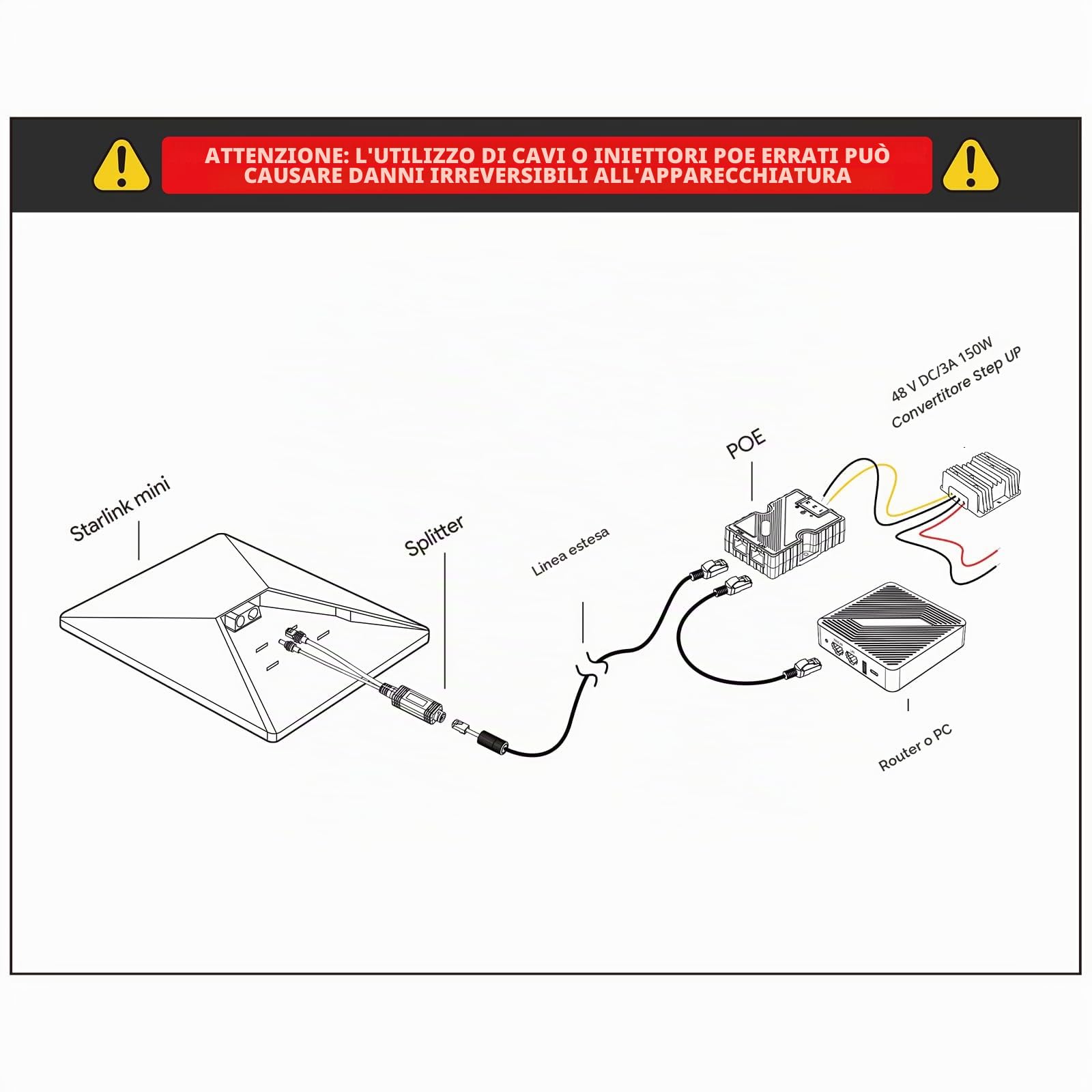 Starlink - Mini splitter PoE – Cavo adattatore Ethernet Starlink impermeabile IP68 con adattatore Starlink RJ45 e DC splitter per mini piatti Starlink, ideale per uso interno ed esterno