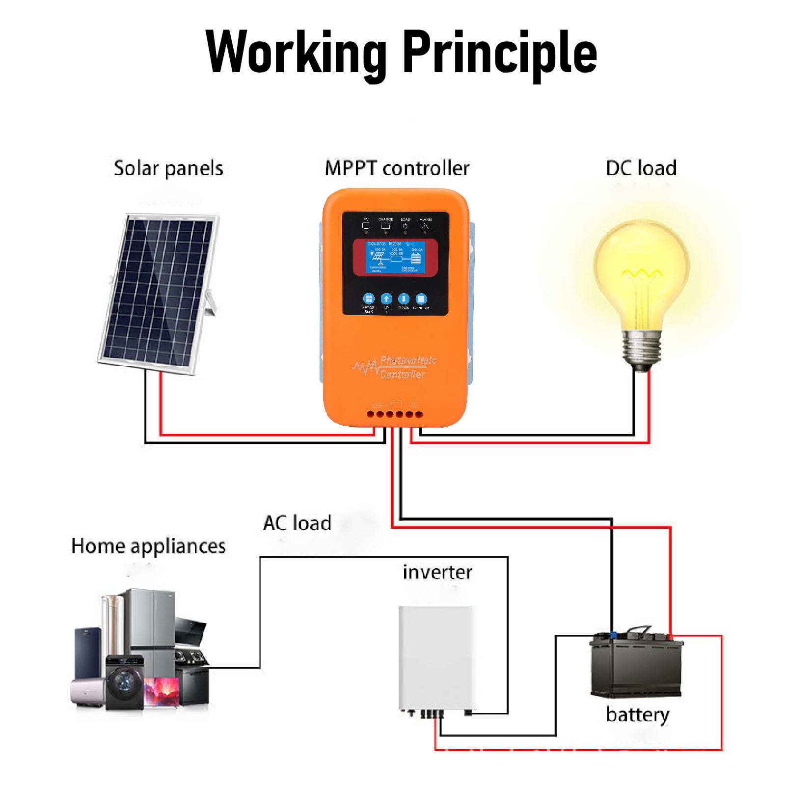 Controlador de Carga Solar 80A, Controlador MPPT 12V 24V 36V 48V, Regulador de Carga Solar MPPT 170V con Pantalla LCD Funciona con AGM, Gel, Inundado y Litio