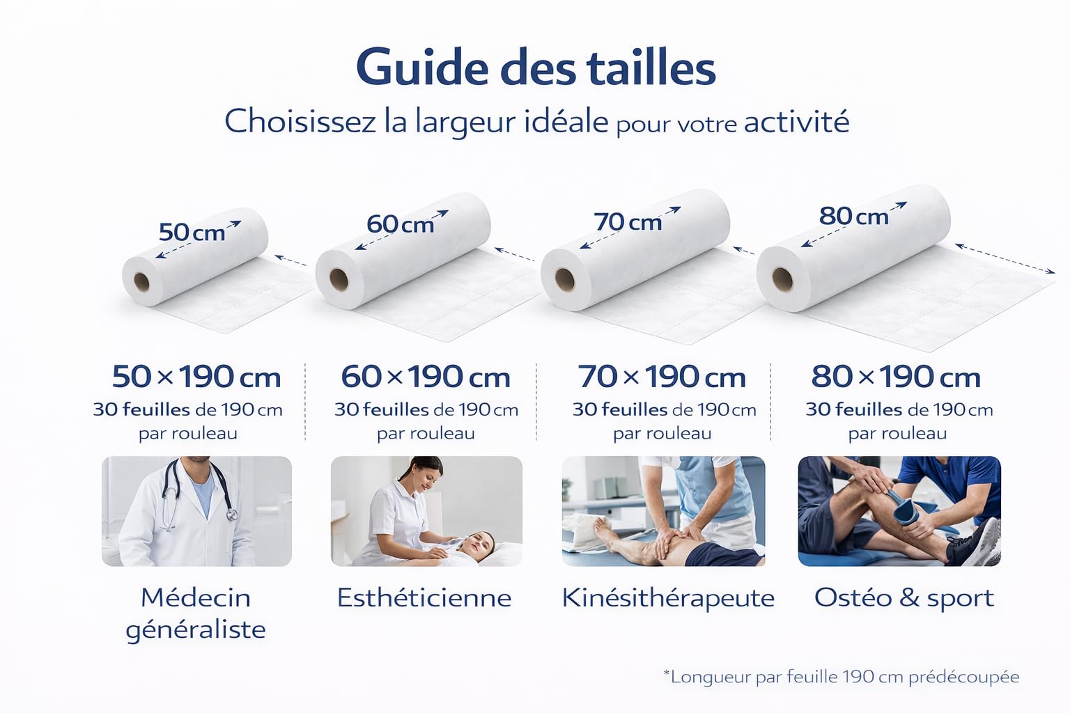 12 Rouleaux - Drap d’Examen Papier Médical 60 cm – Prédécoupe Longue 1,90 m – Grande Largeur – 30 Formats/rouleau – Table Massage, Esthétique, Ostéopathe, Cabinet Médical