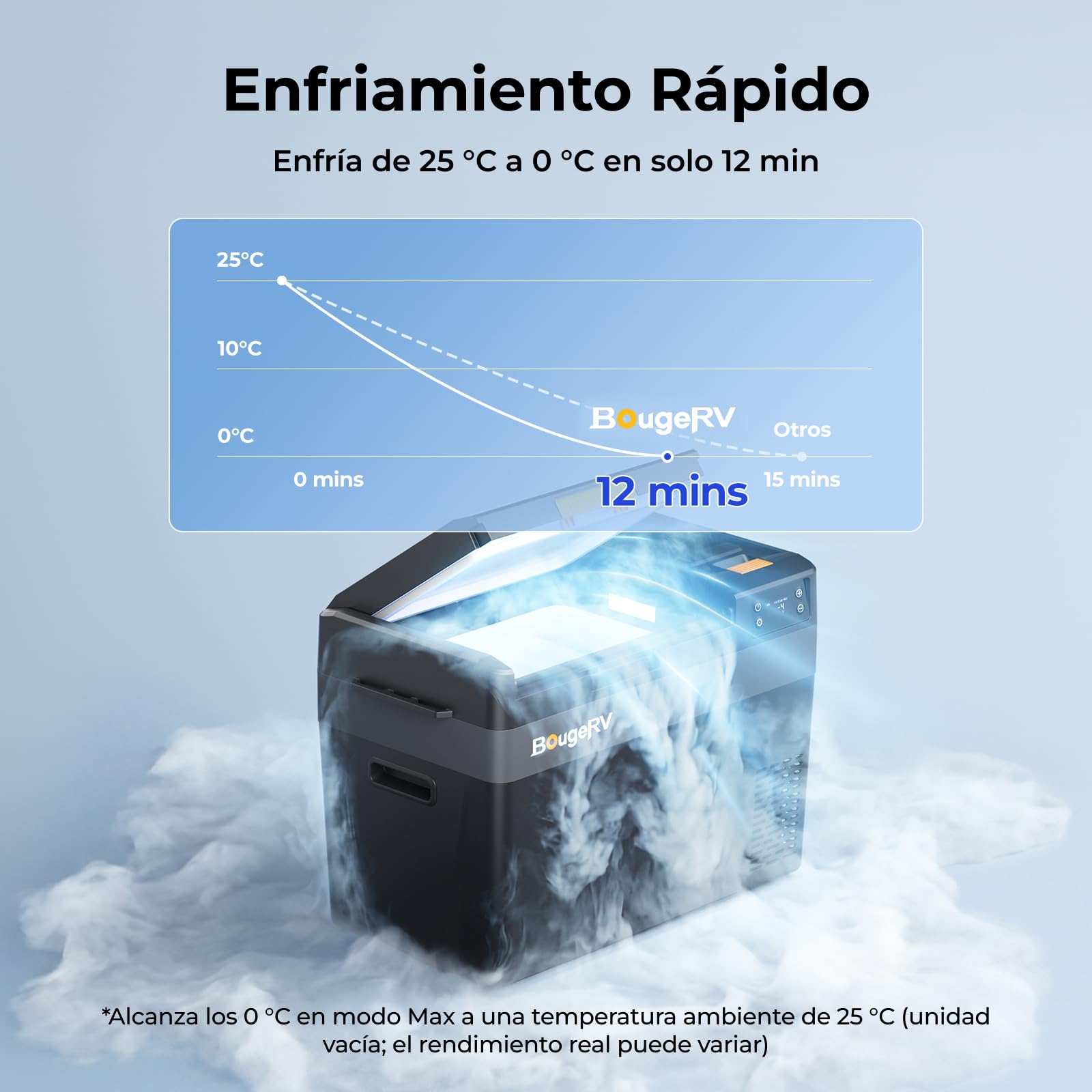 BougeRV Nevera de Compresor CRX3 28L con Batería 240Wh, APP Control, -20°C | Frigorífico Auto 12V/230V, Refrigerador Portátil, Congelador de Camping, de -20°C a 20°C, para Coche, Viajes y Exterior