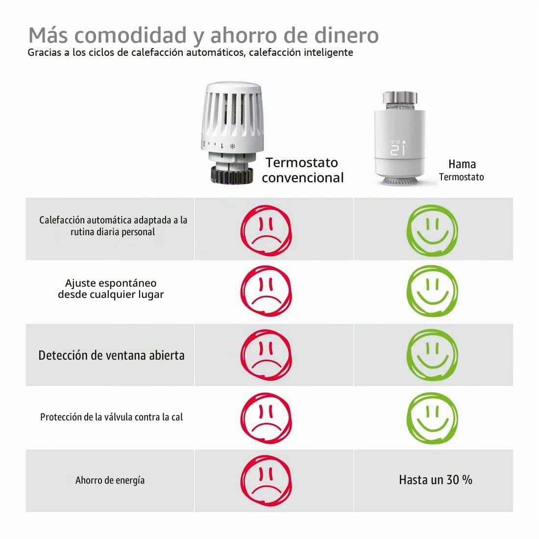 Termostato inteligente Hama para radiador (extensión de control de calefacción WiFi, termostato inteligente programable para todas las válvulas, calefacción controlada por aplicación, programación
