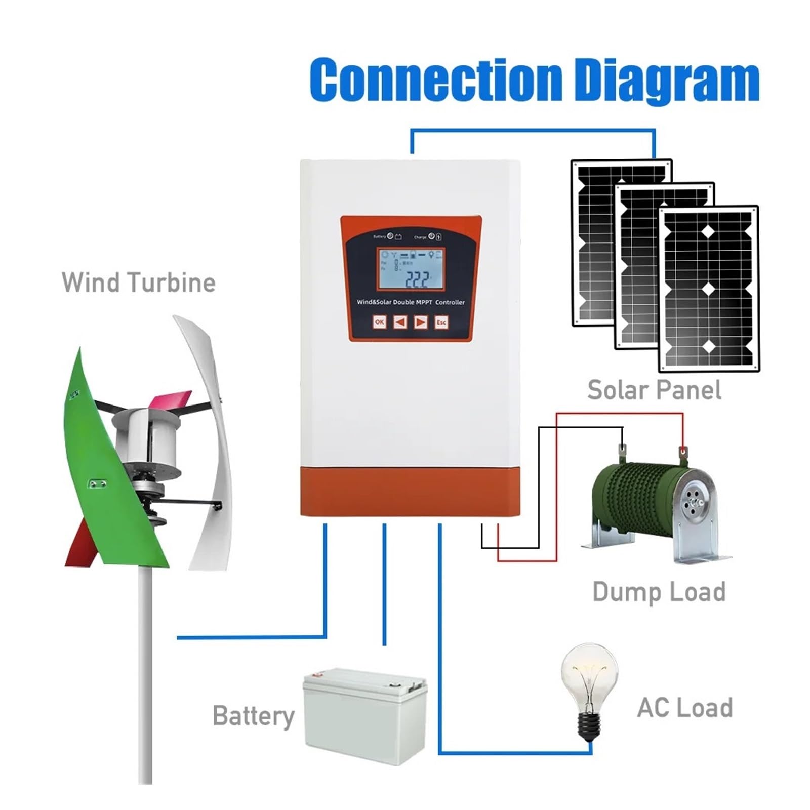 6000 W Podwójny MPPT Wiatrowy Hybrydowy System Ładowania Regulator Słoneczny 12 V 24 48 Automatyczny Domowy Wiatrak Generator(12V 24V AUTO)