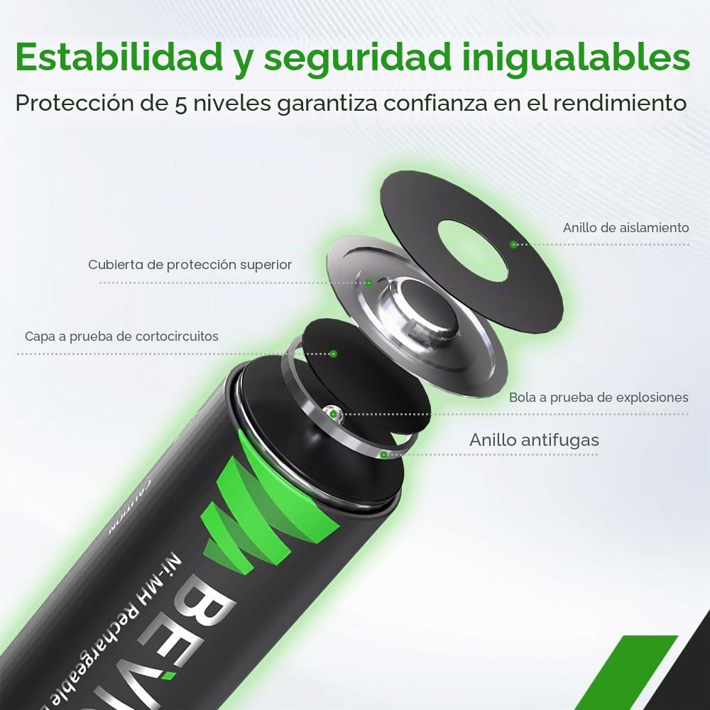 BEVIGOR Pilas Recargables AAA Ni-MH, 8 Unidades De Pilas AAA con Cargador De 8 Posiciones para Carga Rápida