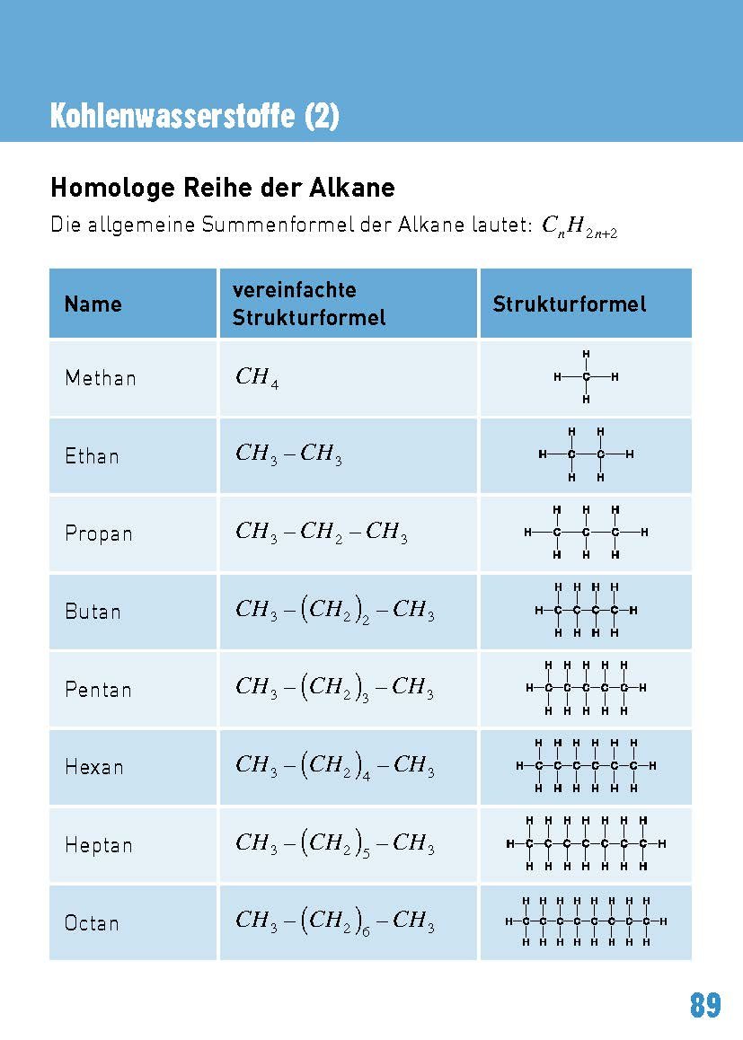 Pocketblock Physik + Chemie - Begriffe, Formeln, Gesetze: Schülerhilfe