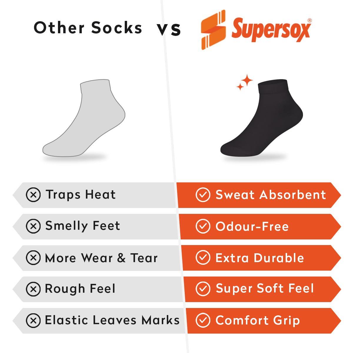 Supersox Ankle Length School Uniform Socks for Kids | Breathable Cotton | Anti-Odour & Moisture Absorbent | Durable Welt for All-Day Comfort | Grey | 7 to 8 Years | Pack of 5 3