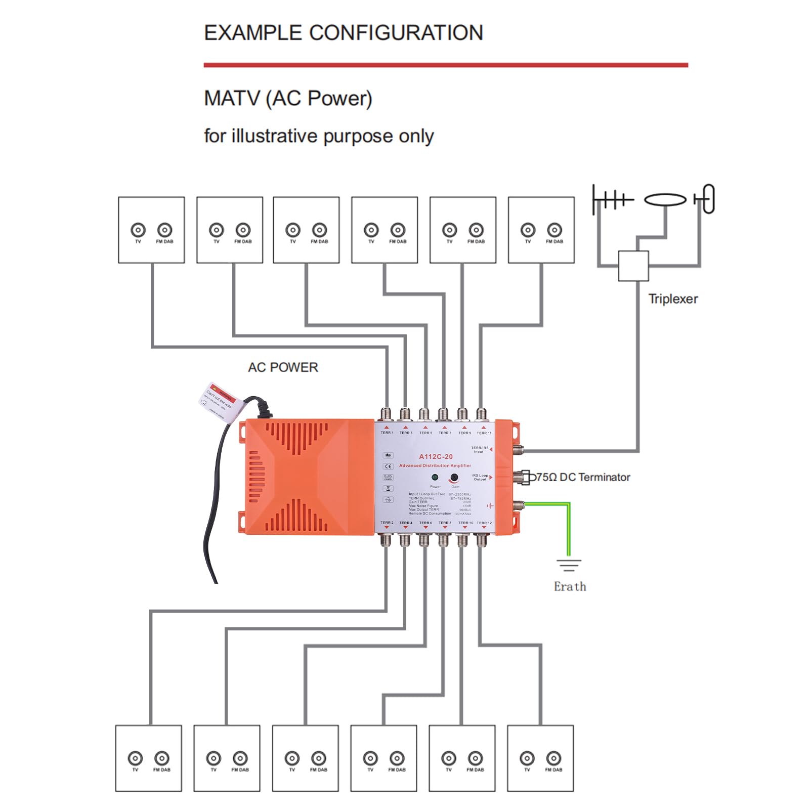Converter RF Modulador, Amplificador de Distribución de 12 Canales A112C-20 para TV y Radio Terrestres, Amplificador de Señal UHF Audio Video TV Converter Med (Enchufe de la UE 230V)