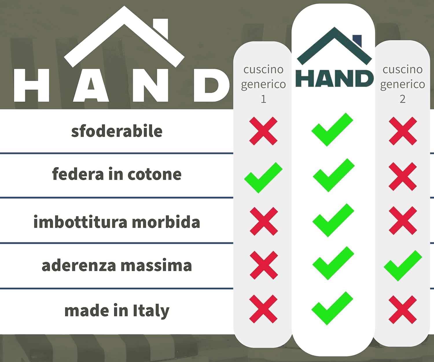 HAND Cuscino con Schienale per Sedia - Cuscini Sedie Interno ed Esterno, Morbida Imbottitura, Per Giardino o Casa - Made in Italy (2, Ecrù, 90x41 cm)
