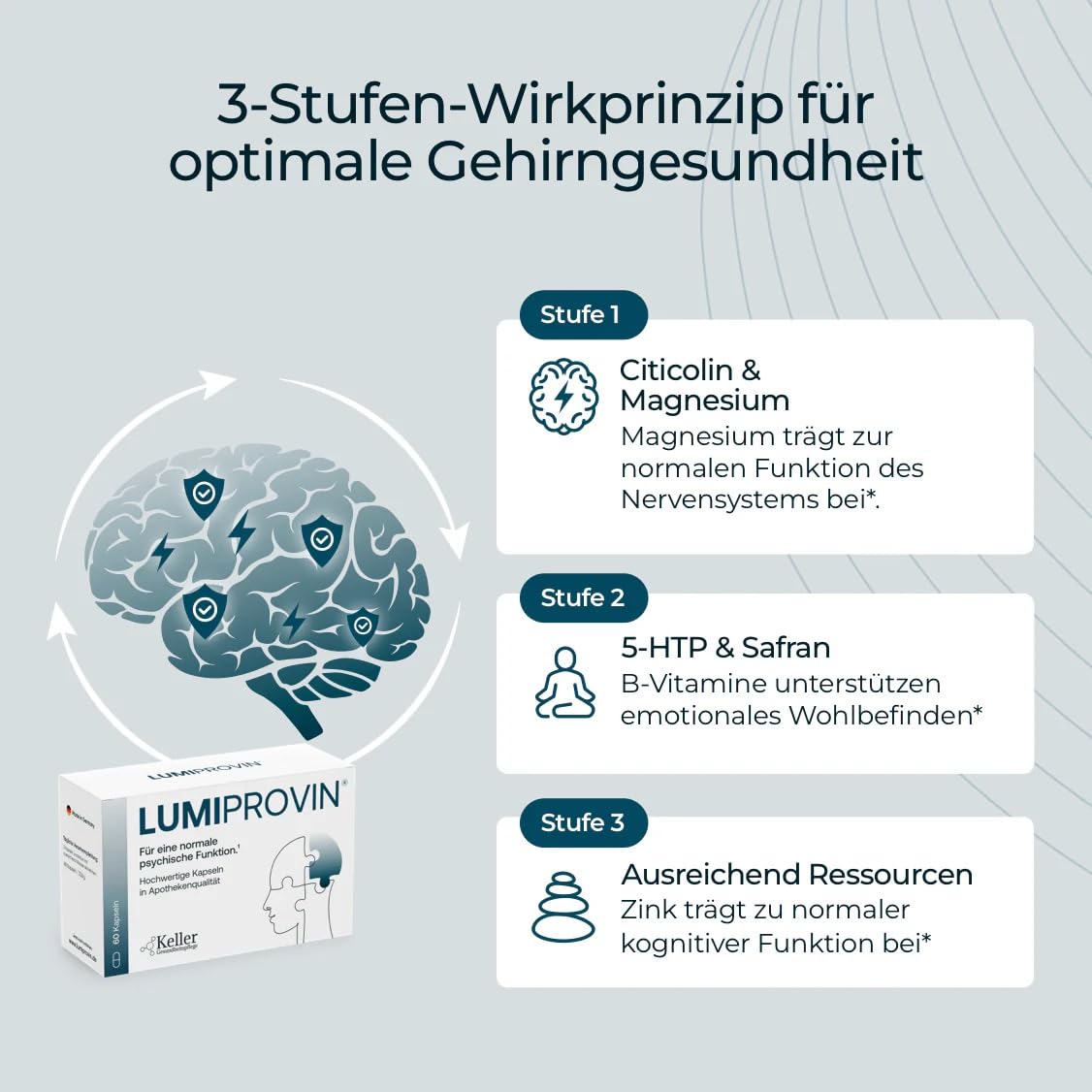 Lumiprovin – Kapseln 60 Stück – 3-Stufen-Formel mit Citicolin Magnesium,Safran & 5-HTP – mit Vitamin B1, B6, B12, Zink, Folsäure – 2 Kapseln täglich I Kann psychische Funktion unterstützen