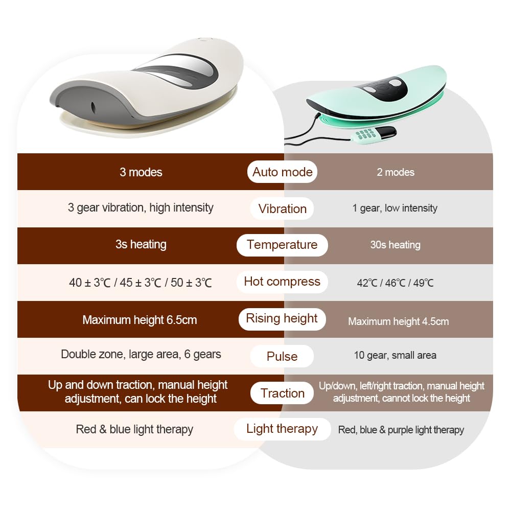 Appareil de massage lombaire chauffant électrique - Appareil de massage de traction lombaire oscillant à 26° - 3 niveaux de massage par vibration et chaleur