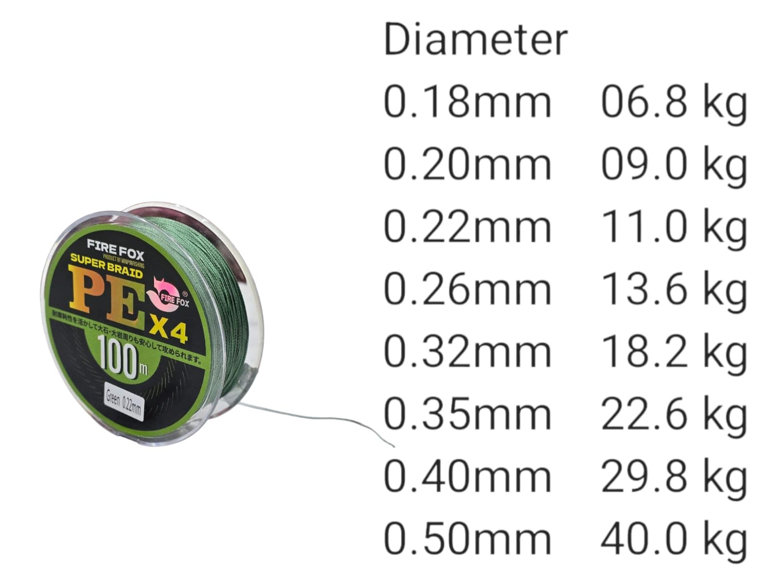 Firefox Super Braid X4 PE Fishing Line - Ultra Wear-Resistant 100m Braided Line for Fishing (0.26 mm - 13.6 kg Line Strength) 3