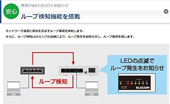 ELECOM ギガビットスイッチングハブ EHC-024MN-HJW 24ポート Amazon | エレコム スイッチングハブ ギガビット 24ポート