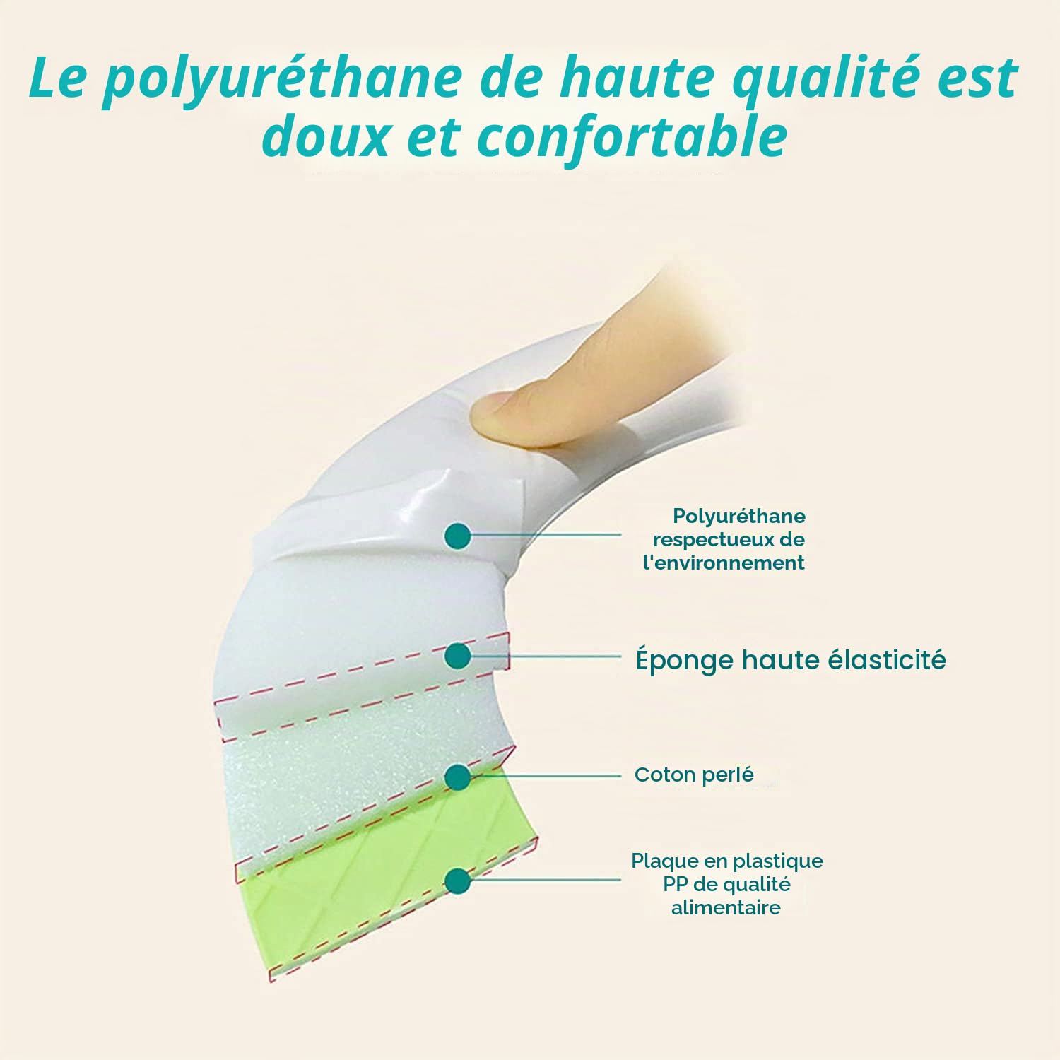 Réducteur de Wc - Reducteur Toilette Enfant |Siège Toilette Wc Enfant|Rehausseur Wc Enfant avec Poignée et Dossier|Adaptateur Wc Enfant |Tampons PU souples*2, Brosse*1