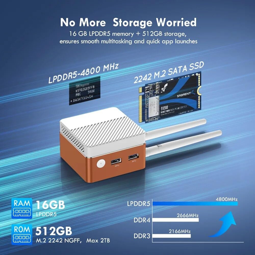 Amazon.co.jp: GZBOXミニPC 小型pc OS搭載なし 第12世代Intel