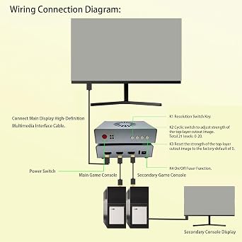Topiky HDMI Synthesizer, DMA Fuser Combiner Display Overlay Adapter, DMA Fuser Complete Kit, Keyboard Controller HDMI Overlayer Synthesizer Hub Direct Memory Access Card Programmable