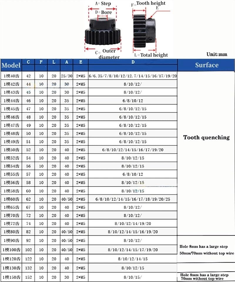 Bevel Gear Pinion Hardware Mechanical 1M Spur Gear Metal Transmission Gear 8mm Bore 45# Steel 1M 40 Tooth~100 Tooth Pinion Gear Metal(55 Teeth)