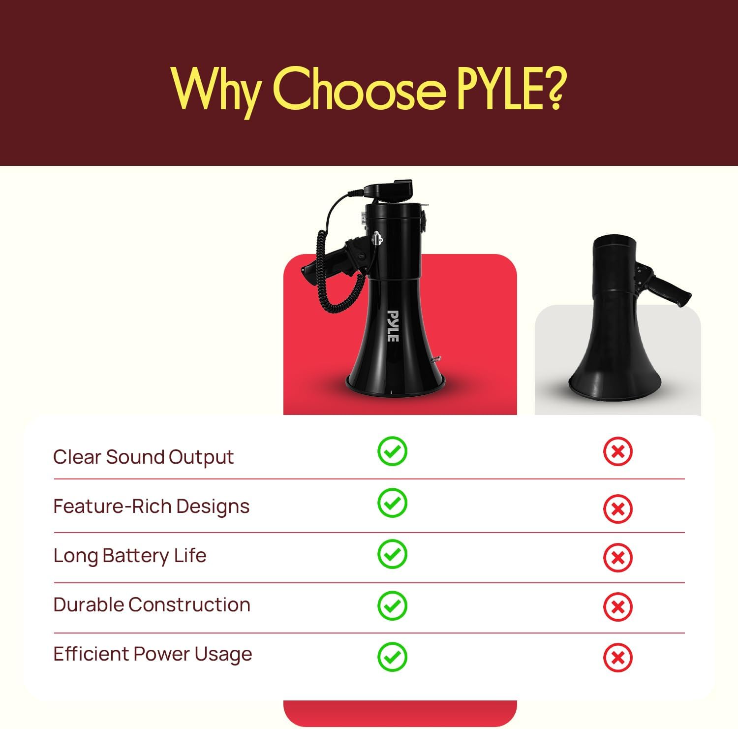 Pyle 50 W Portable Megaphone Speaker with Bluetooth, USB/TF Playback, Type-C Charging, Siren Alert, Lightweight Handheld Design for Outdoor Events, Sports, Crowd Control, and Emergency Use