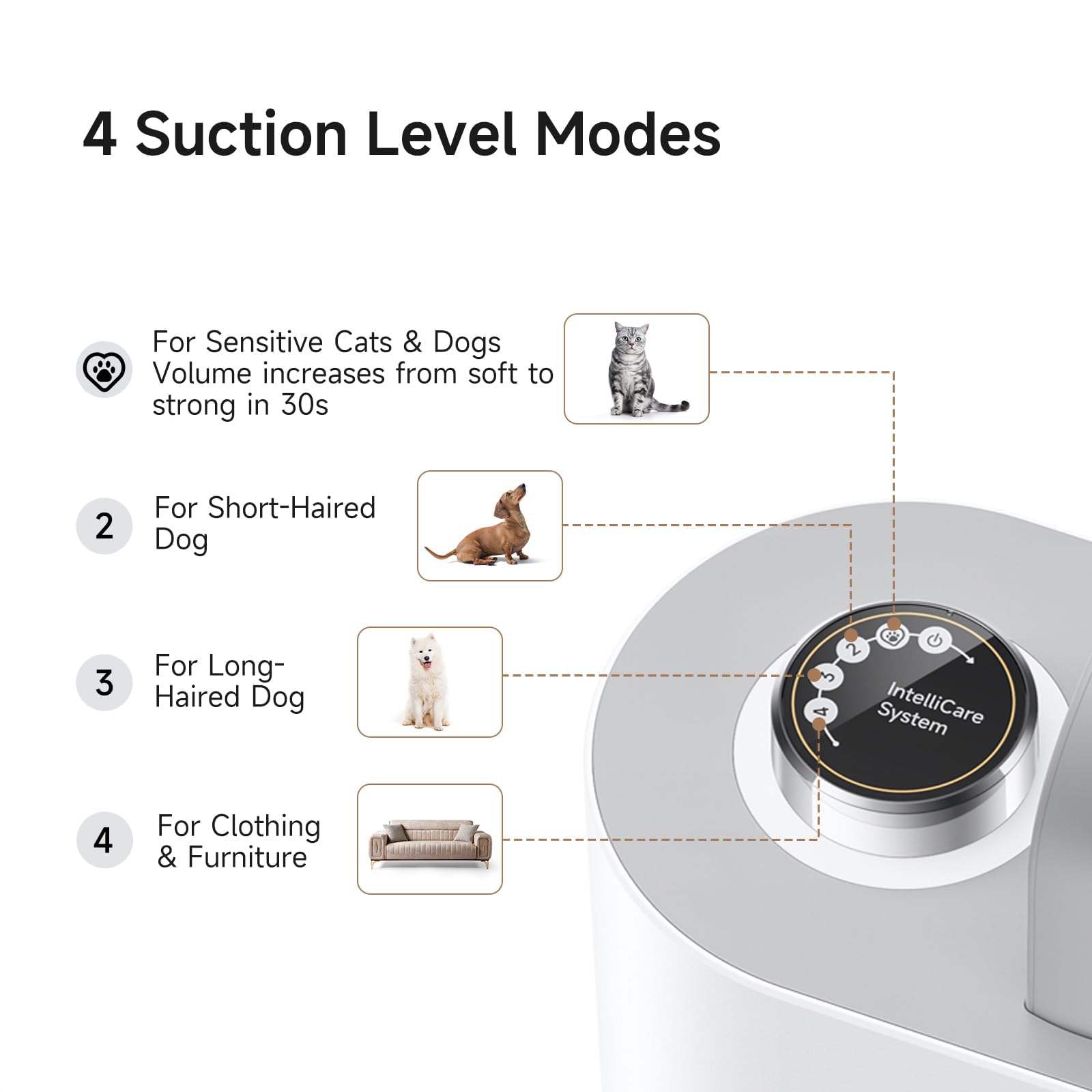 Mova G1 Pro Dog Grooming Vacuum with Pet Clipper Nail Grinder, Low