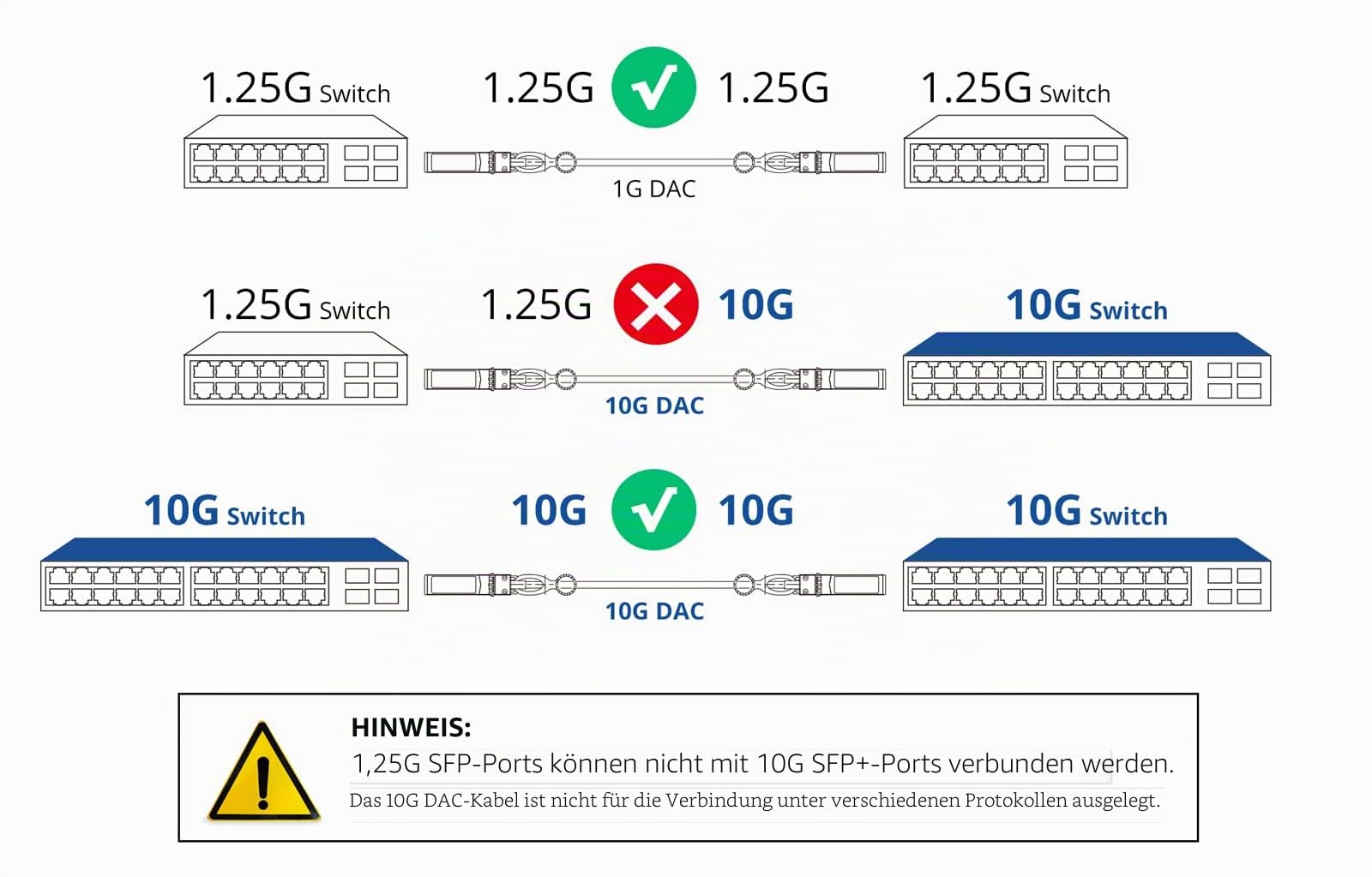10Gtek [4 Stück] Ubiquiti UniFi SFP+ to SFP+ Kabel 0.5-Meter(1.65ft), 10GBASE-CU SFP+ Direct Attach Copper(DAC) Twinax Kabel, Passiv