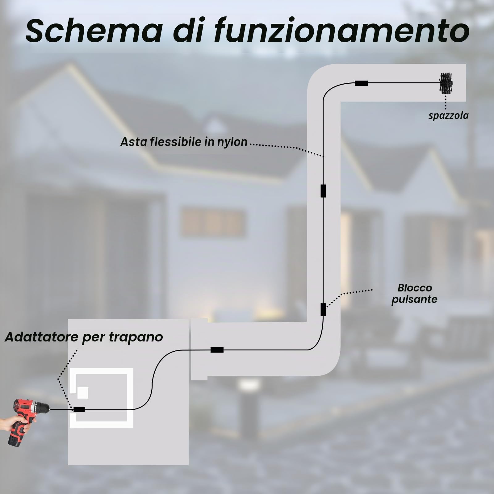 Nizirioo 12pcs Kit Di Spazzola Pulizia Camino, Spazzole Per Camino, Spazzola Per Canna Fumaria Spazzola Per La Pulizia Del Camino Con Aste Flessibili Testina Connettore Esagonale Pennello Lungo