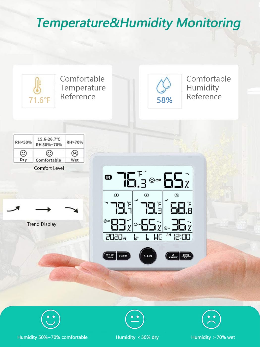 Timloon TY02 Comfort Level Reference