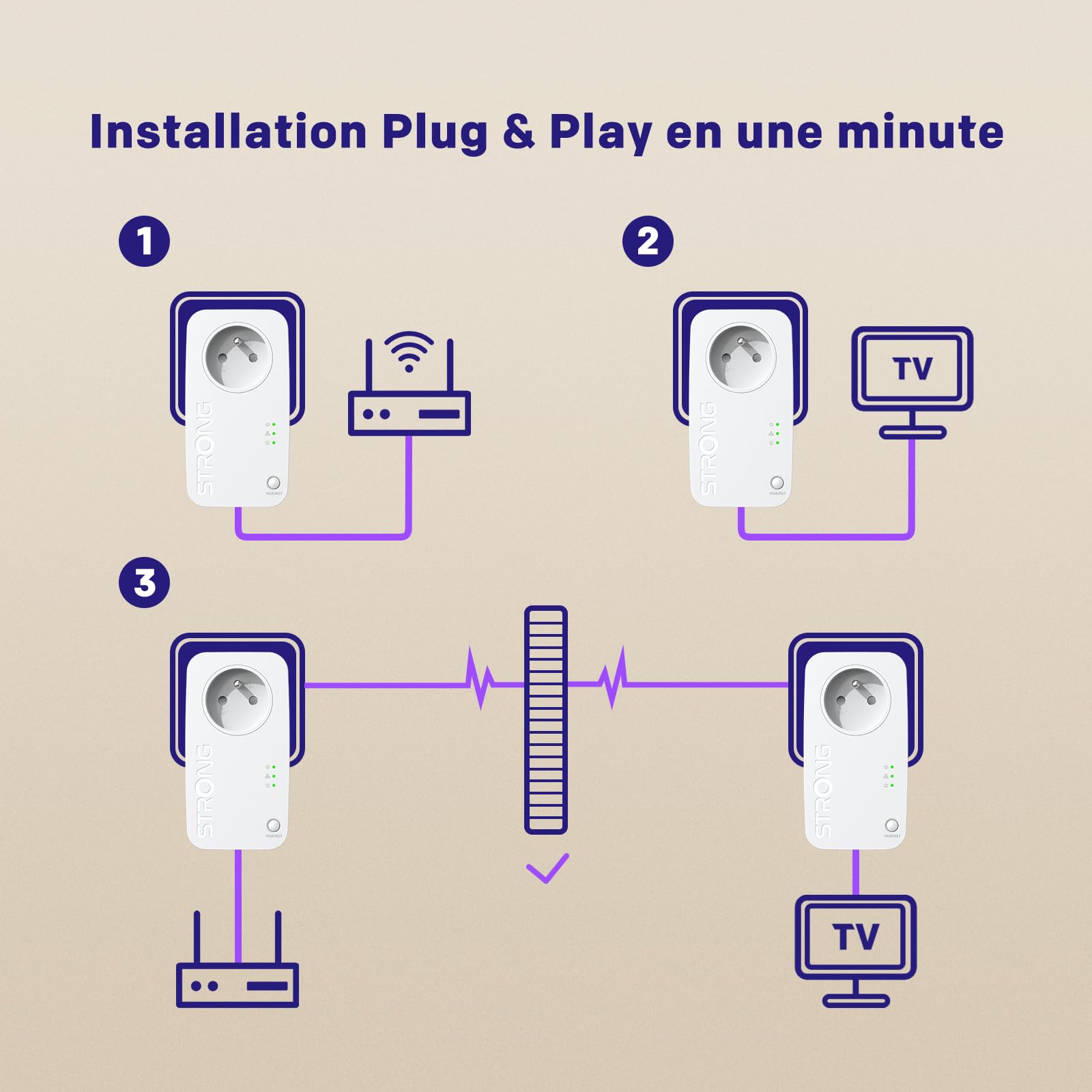 STRONG CPL AV600 Mbps, Prise Intégrée, Box CPL HomePlug AV2, Plug & Play, Compatible avec Toutes Les Box, Port Ethernet 100 Mbps, Mode économie d’énergie, Idéal pour Multi-TV, PC, Kit de 2 (PL600S)