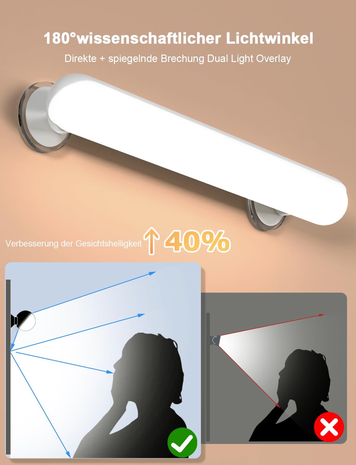 Schminktisch Licht mit aufklebbarem Saugnapf (Starke Haftkraft), Schminktisch Beleuchtung mit 5000mAh Wiederaufladbar, Dimmbar LED Schminklicht Spiegel Kabellos Lampe Make Up mit Fernbedienung Magnet