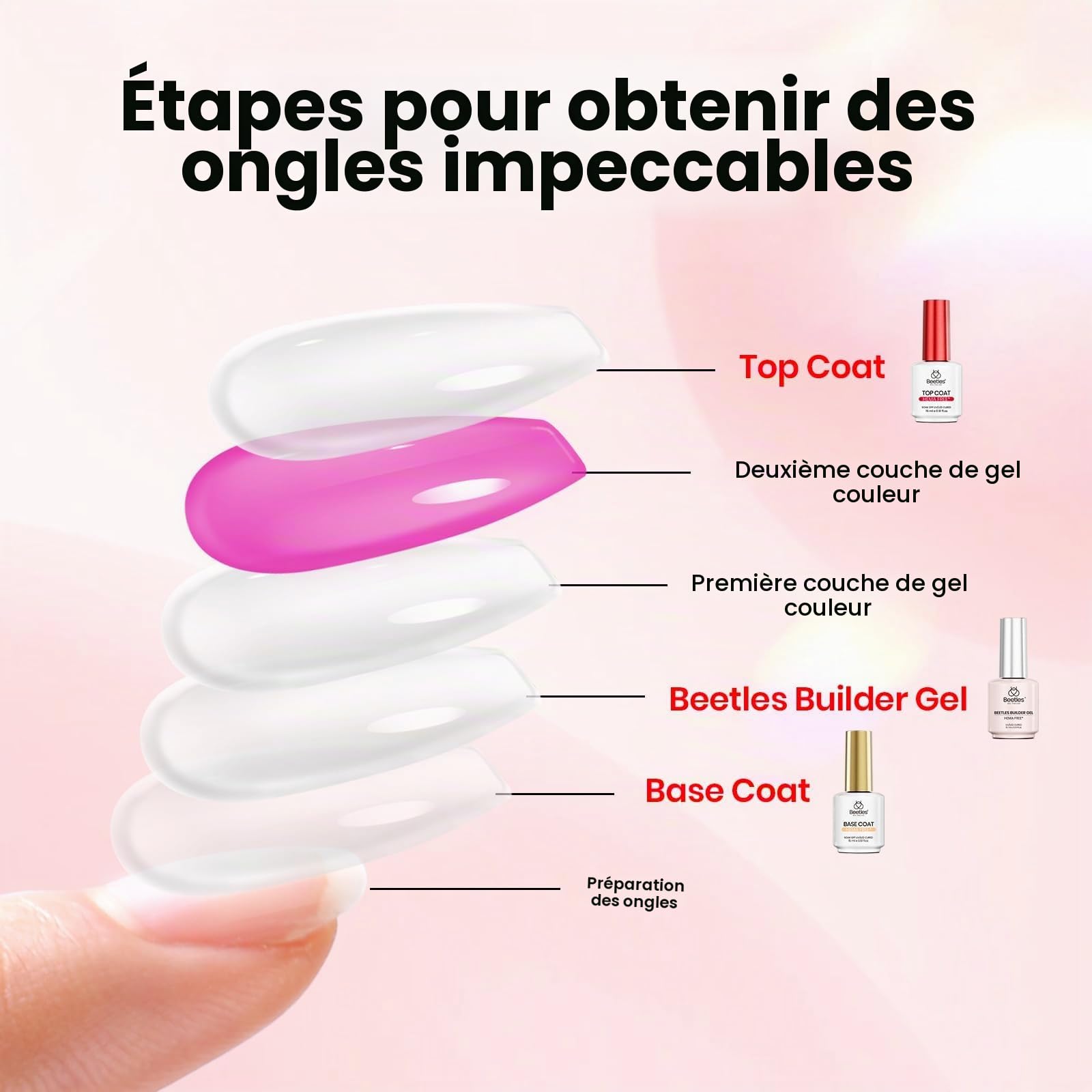 Beetles Builder Gel à ongles avec vernis à ongles sans essuyage et couche de base pour ongles Finition brillante et formule améliorée de sécurité durable pour les femmes