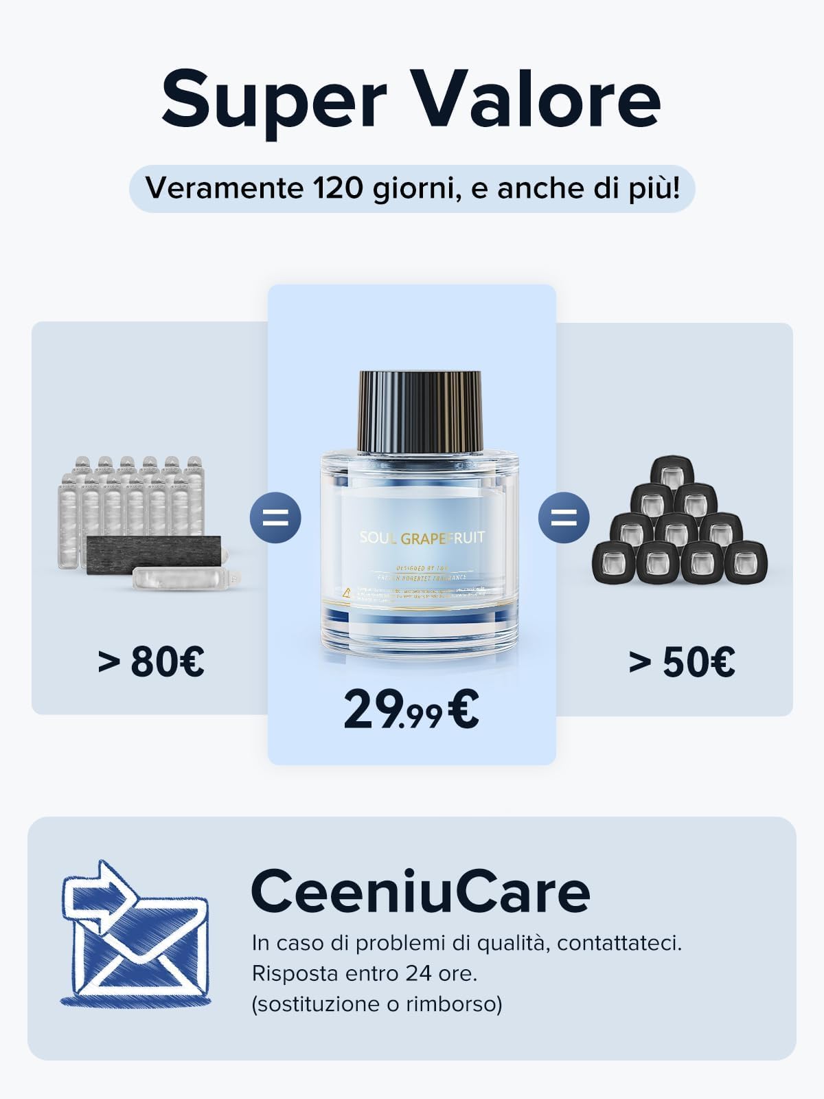 Profumatore Auto Ceeniu, Atomizzatore ad Ultrasuoni, Concentrazione Regolabile con 3 Modalità, Auto On/Off, Batteria Integrata, Profumo da 45 ml, Durata 4 Mesi, Deodorante Auto F26, Muschio Bianco