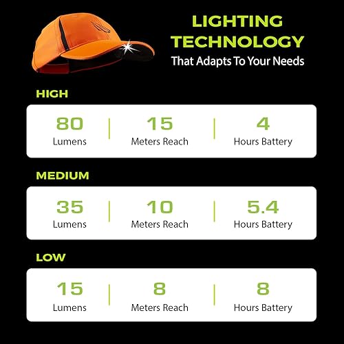 Miniatura 5 de Gorra con luz LED - POWERCAP Gorra de béisbol con luz incorporada - Luz de visera LED con faro brillante y clasificación IPX4