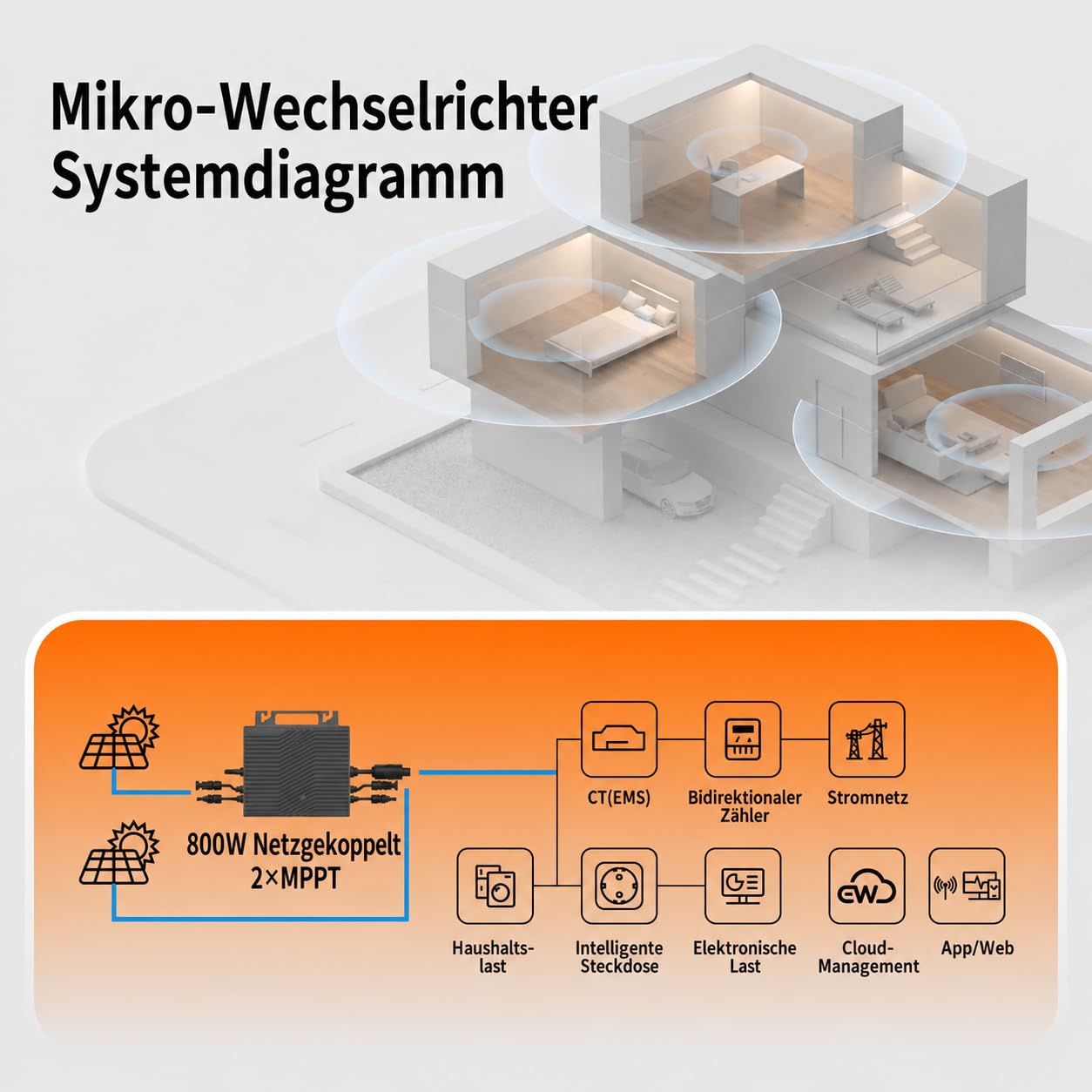 VN2T08 800W Netz-Mikro-Wechselrichter, Dual MPPT 16-60V DC, App-Steuerung über WLAN, VDE PV Zertifiziert, Plug & Play, IP67, ideal für Balkonkraftwerke, 0% MwSt