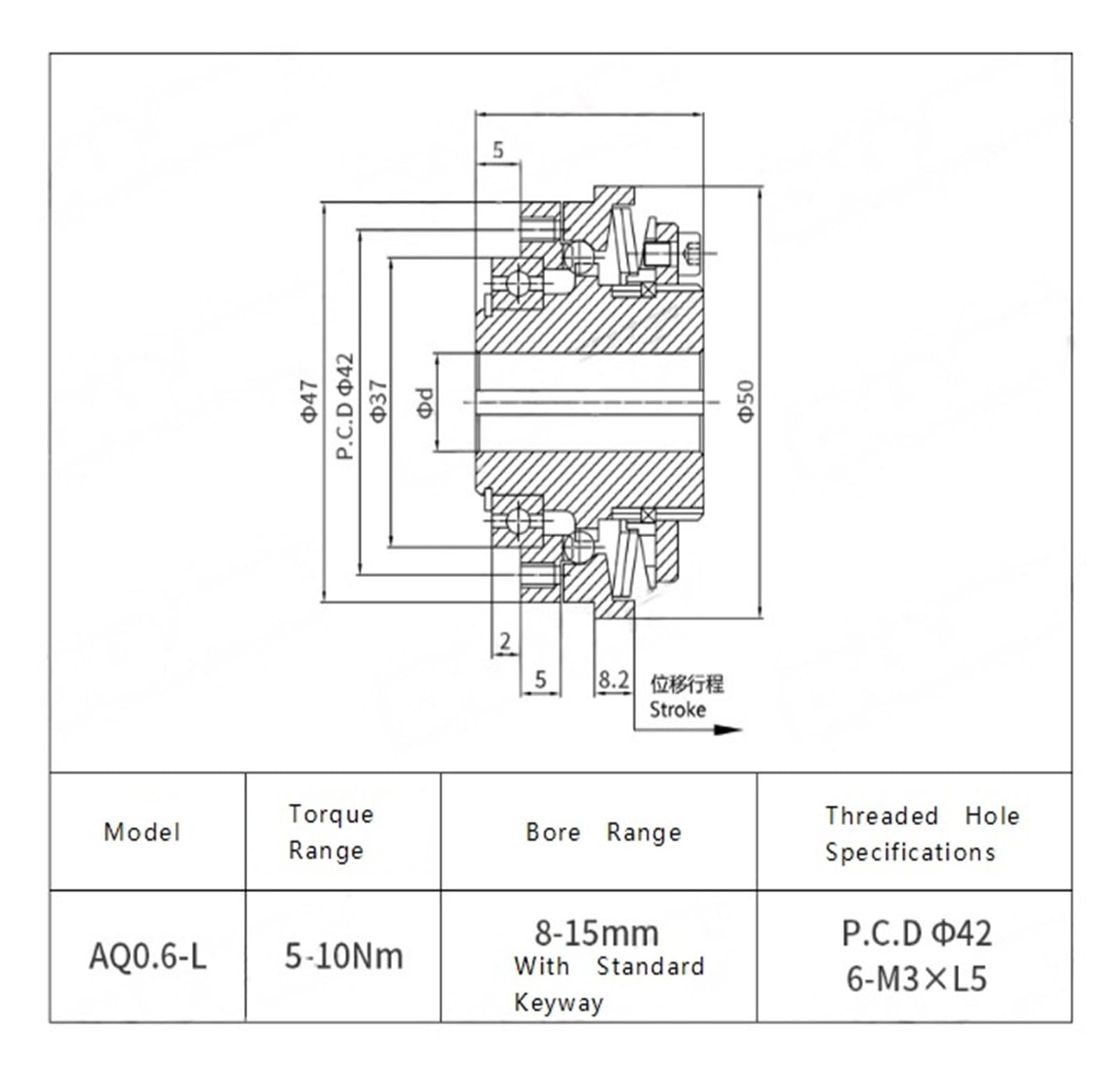 Limitatore di coppia a sfera AQ0.6-L Alesaggio 8-15 Chiavetta 5-10 Nm Limitatore di coppia con fermo a sfera