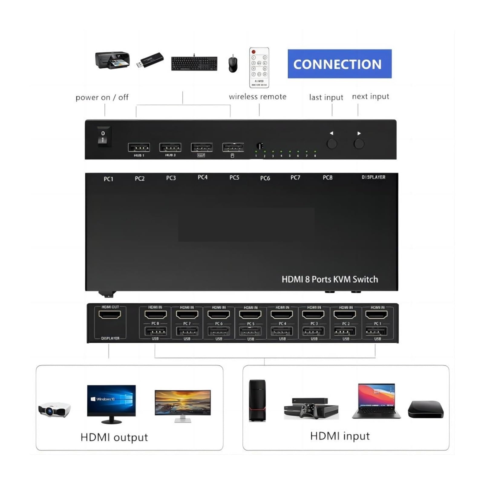 Przełącznik KVM USB, 8-wejściowy, 1-wyjściowy przełącznik obsługujący 4K30Hz